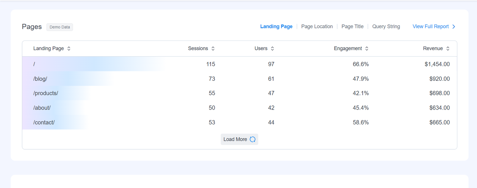 Listing agent lead data and conversion tracking